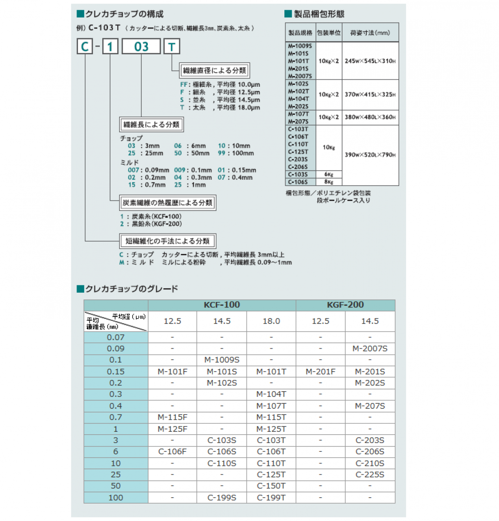 主なグレード