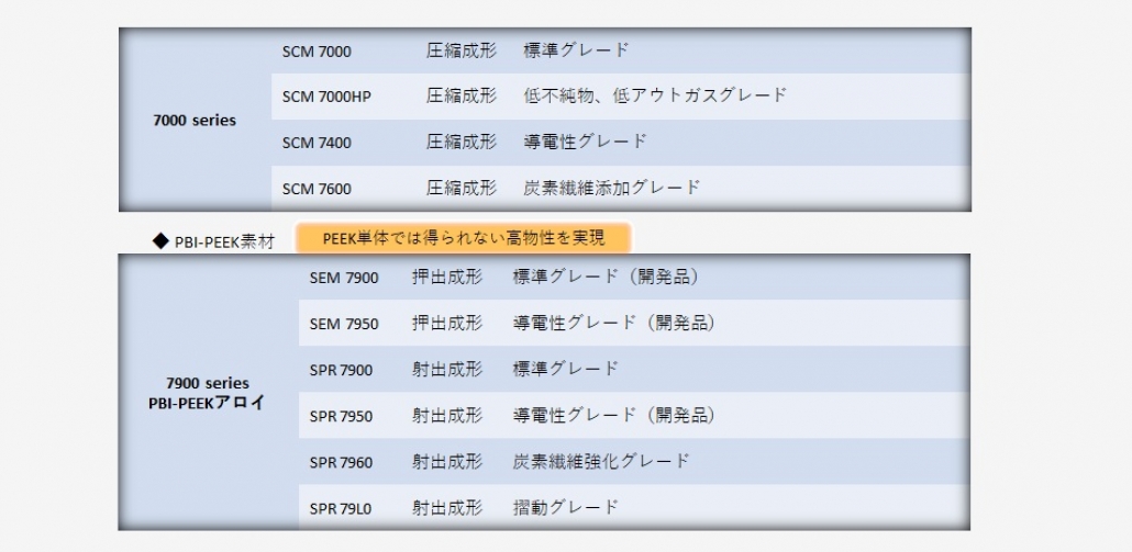 主なグレード