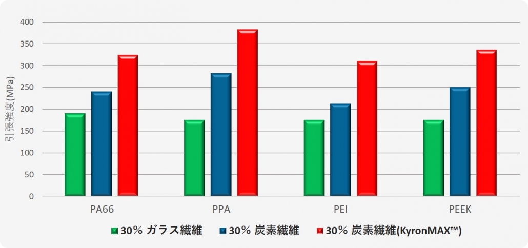 主なグレード